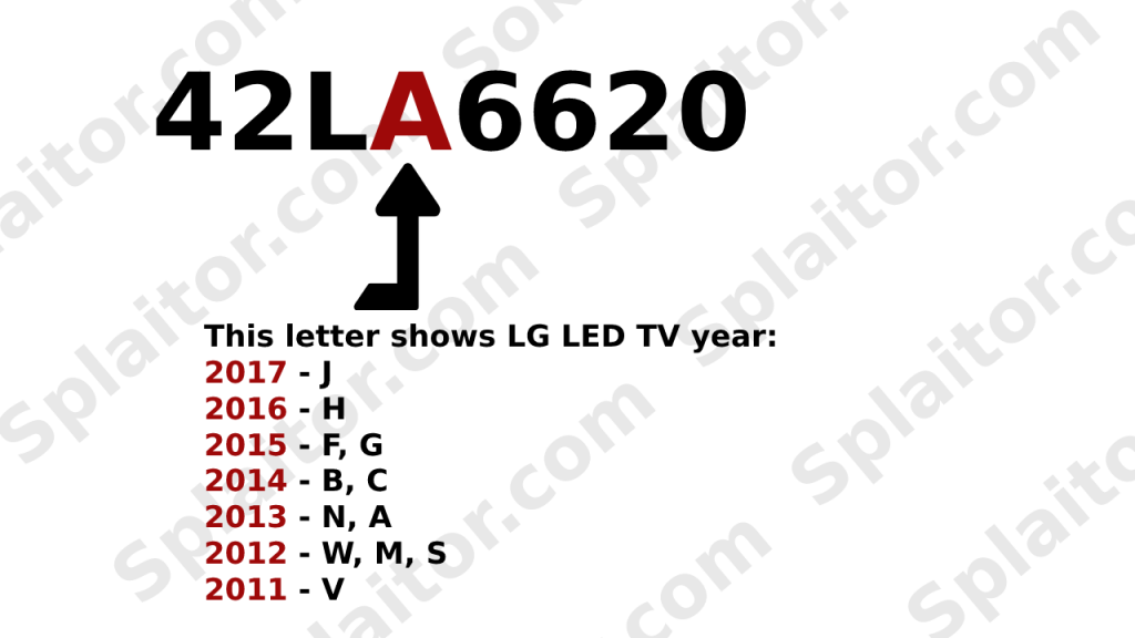 Какого года ваш LED телевизор LG (2011-2017)?