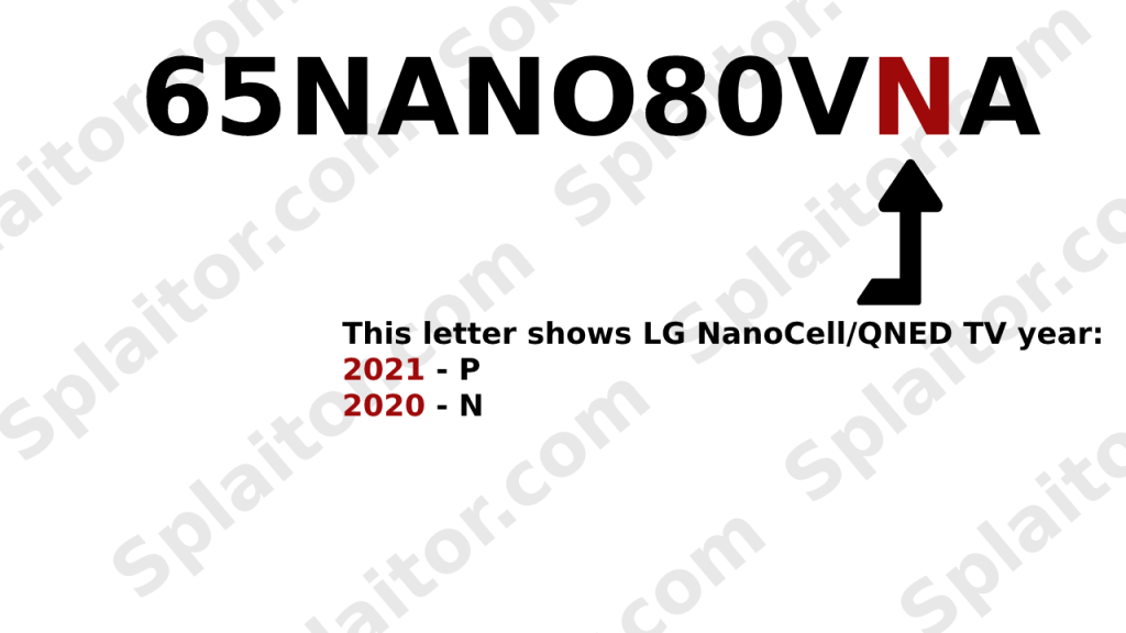 Какого года ваш LG NanoCell/QNED TV?