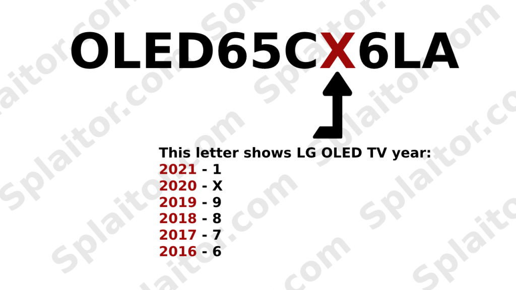 Какого года ваш LG OLED?