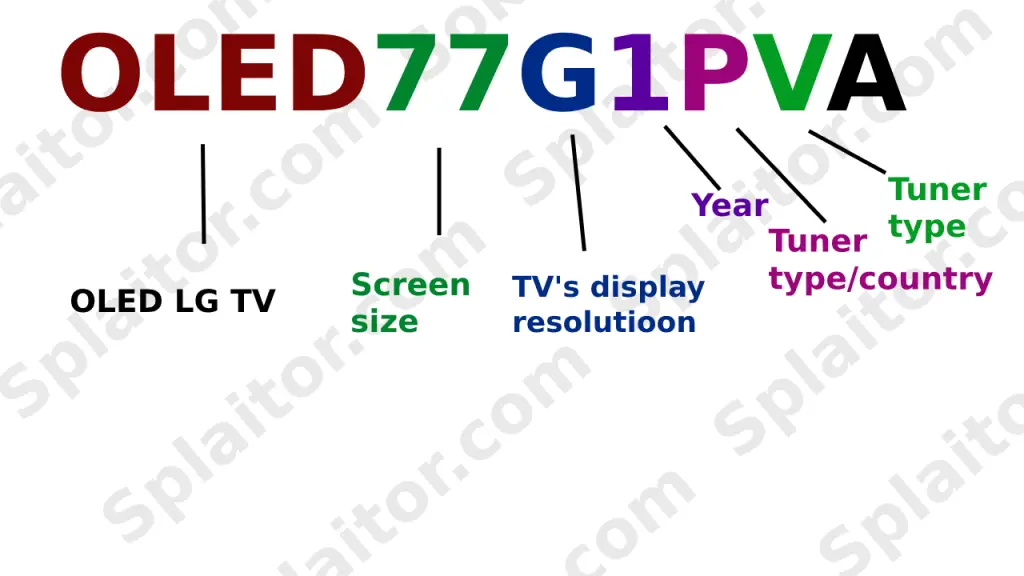 Поиск по номеру модели OLED-телевизора LG